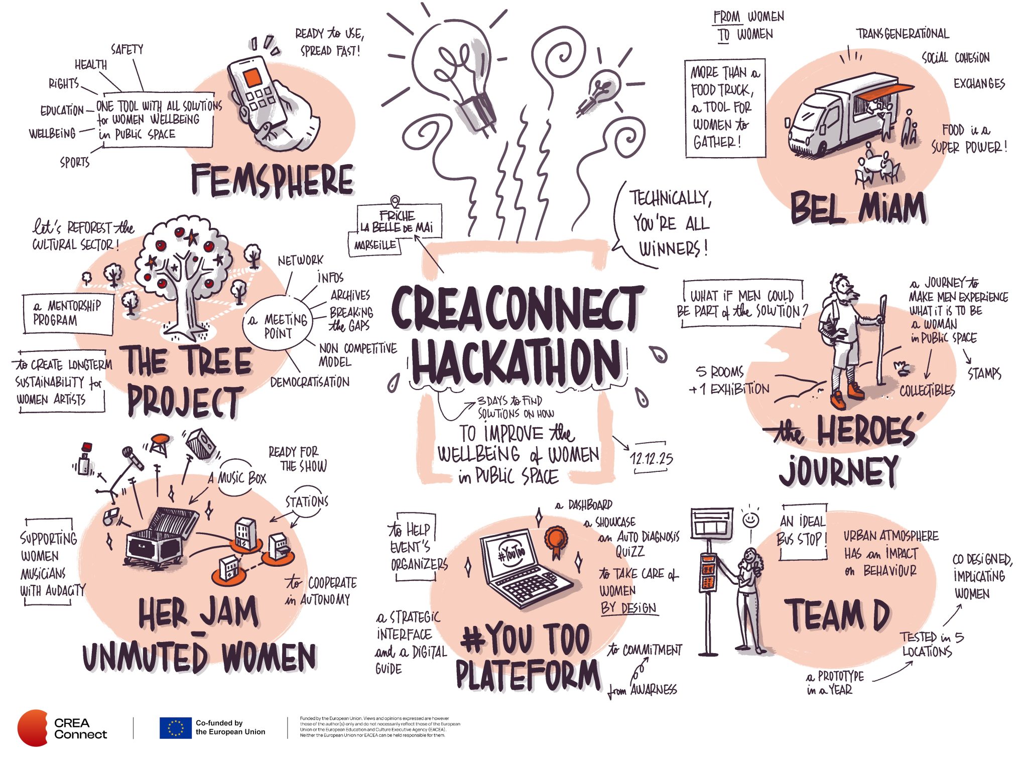 Un hackathon pour améliorer le bien-être des femmes dans l’espace ...